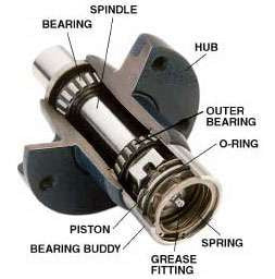 Bearing Buddy #1980 Trailer Bearing Protector