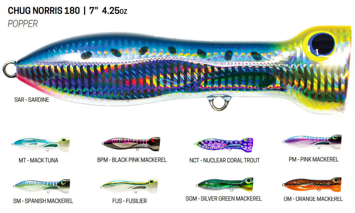 Nomad Design Chugg Norris Poppers