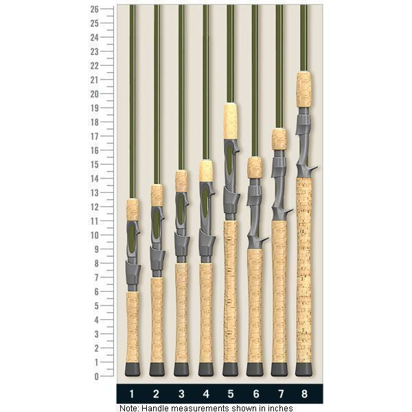 St. Croix Legend Elite Freshwater Spinning Rods