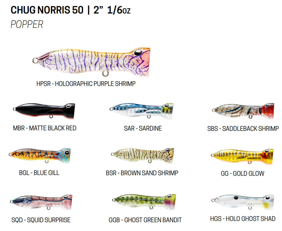  Nomad Design Chugg Norris Poppers
