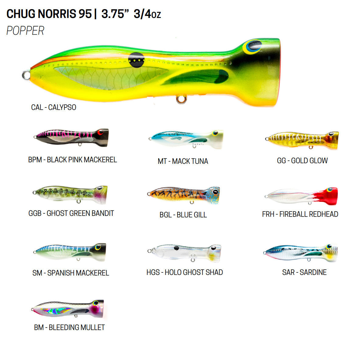  Nomad Design Chugg Norris Poppers