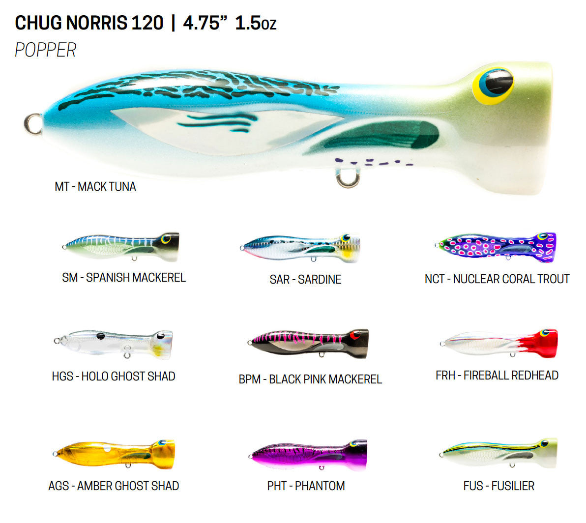  Nomad Design Chugg Norris Poppers