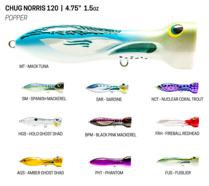  Nomad Design Chugg Norris Poppers