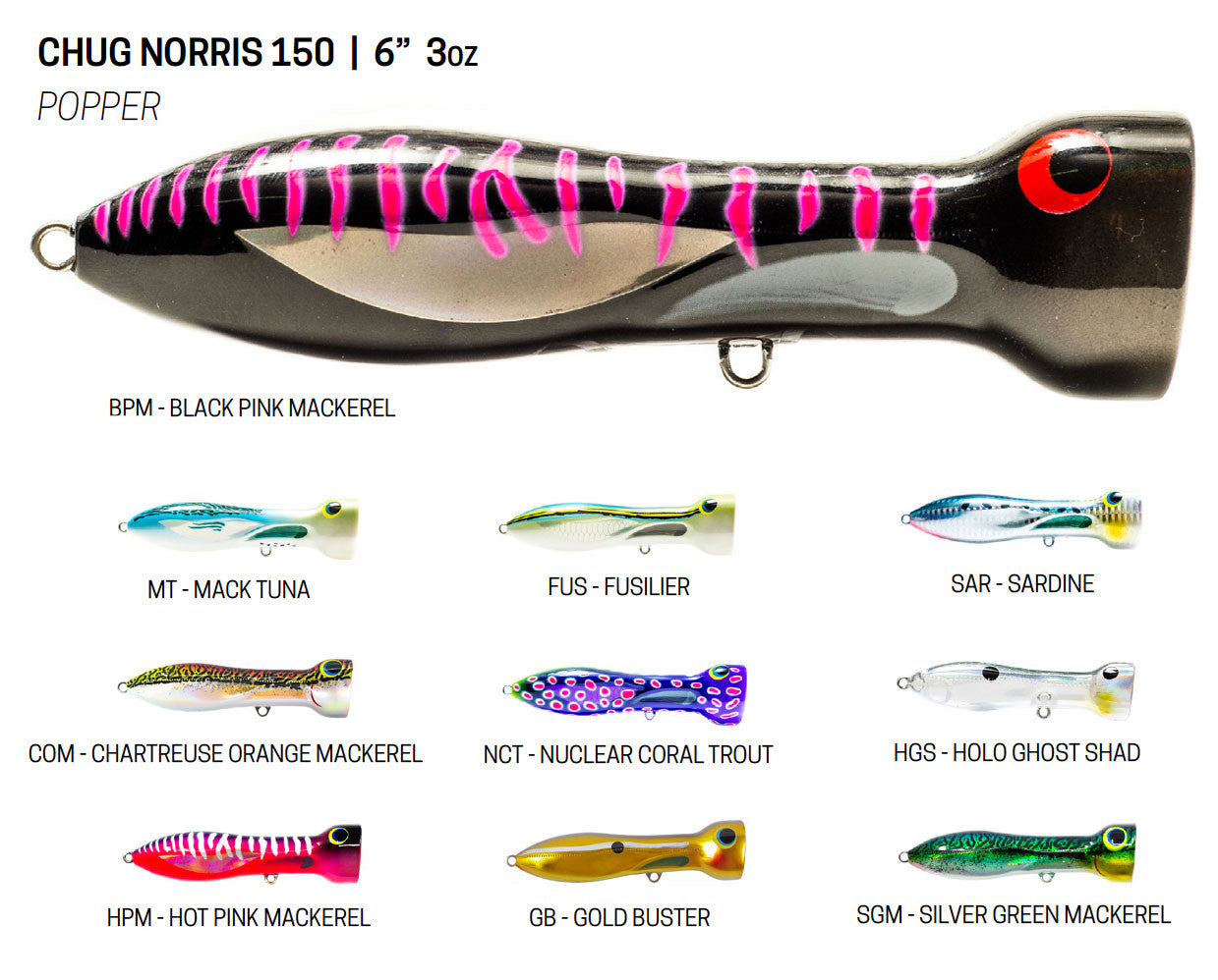  Nomad Design Chugg Norris Poppers