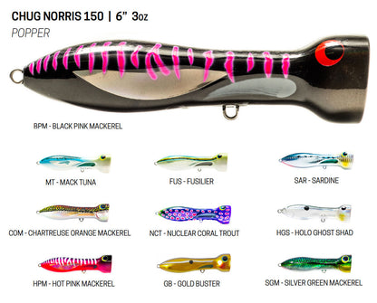 Nomad Design Chugg Norris Poppers