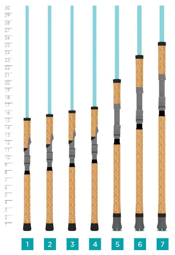  St. Croix Avid Series Inshore Spinning Rods