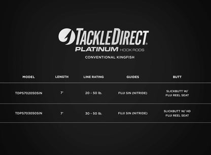  Shimano Trinidad 20A / TackleDirect TDPS703050SIN Kingfish Combo