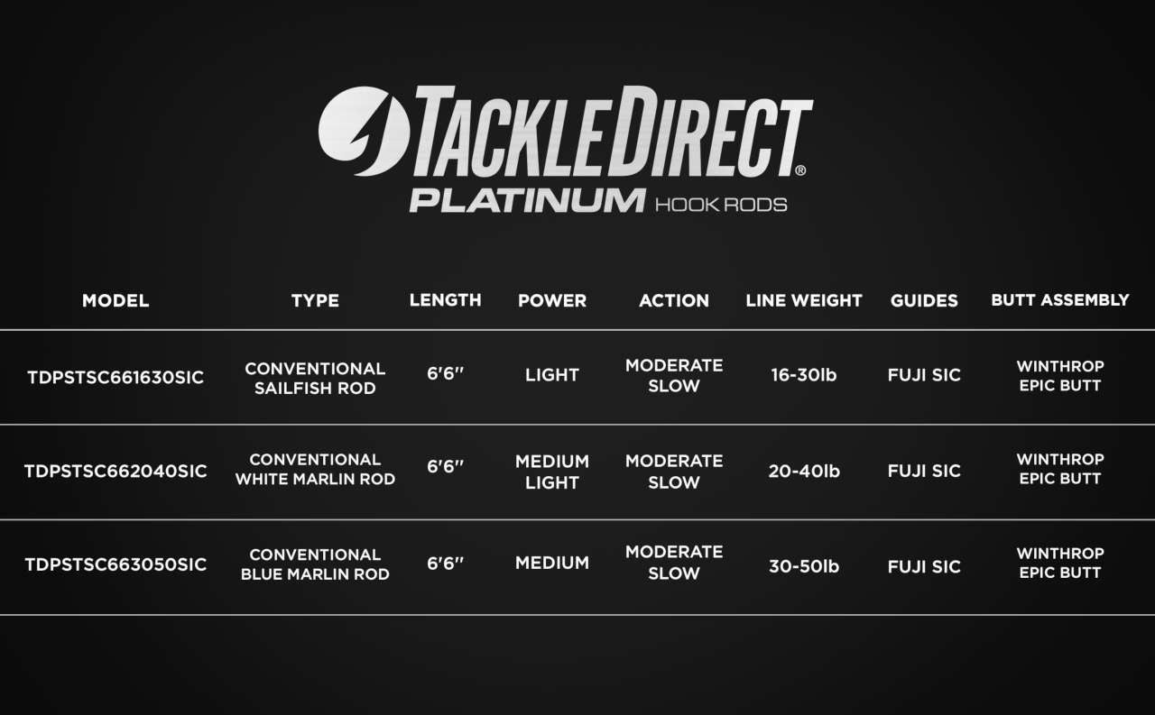  TackleDirect TDPSTSC661630SIC Platinum Hook Tournament Billfish Rod